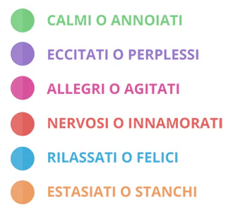 Colori e Umore KiRweb
